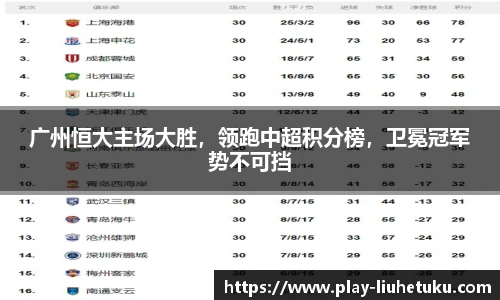 广州恒大主场大胜，领跑中超积分榜，卫冕冠军势不可挡